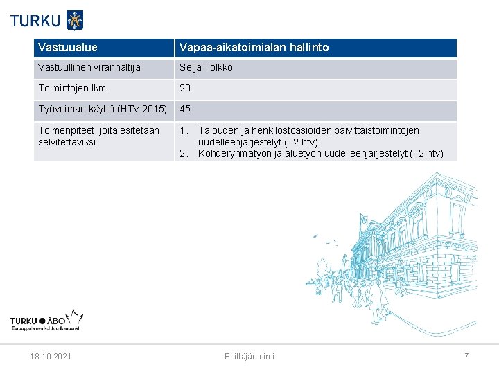 Vastuualue Vapaa-aikatoimialan hallinto Vastuullinen viranhaltija Seija Tölkkö Toimintojen lkm. 20 Työvoiman käyttö (HTV 2015)