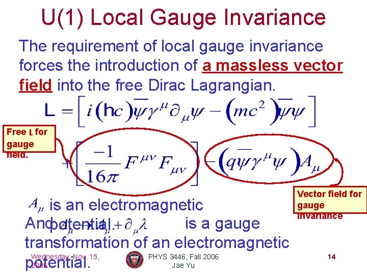 U(1) Local Gauge Invariance The requirement of local gauge invariance forces the introduction of