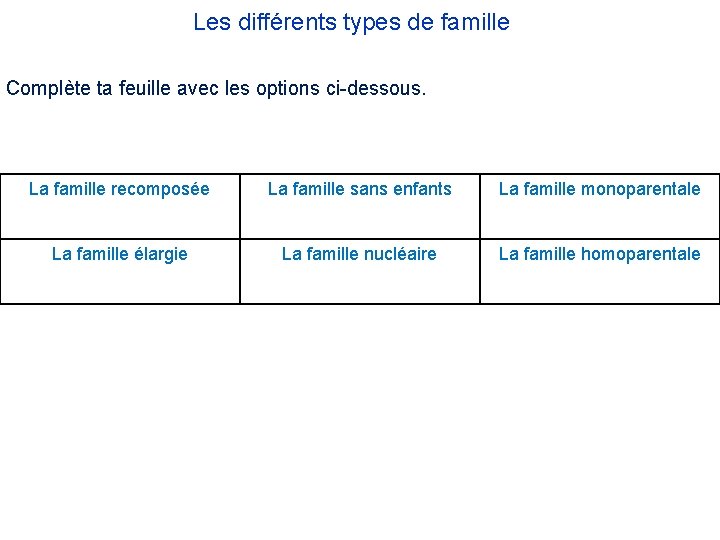Les différents types de famille Complète ta feuille avec les options ci-dessous. La famille