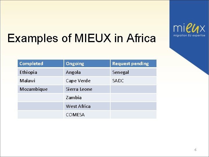 Examples of MIEUX in Africa Completed Ongoing Request pending Ethiopia Angola Senegal Malawi Cape
