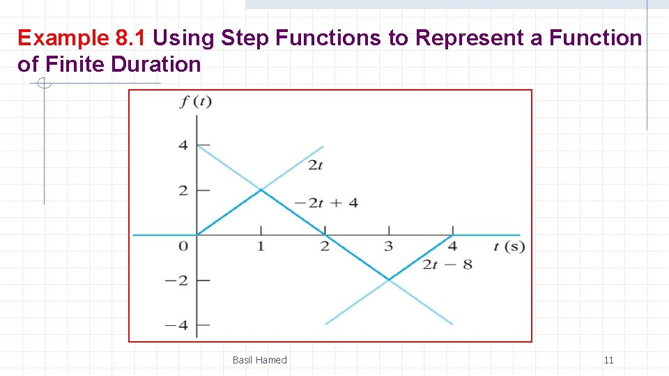 Example 8. 1 Using Step Functions to Represent a Function of Finite Duration Basil