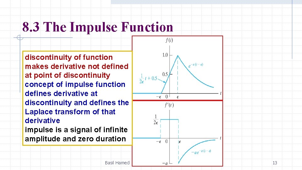 8. 3 The Impulse Function discontinuity of function makes derivative not defined at point