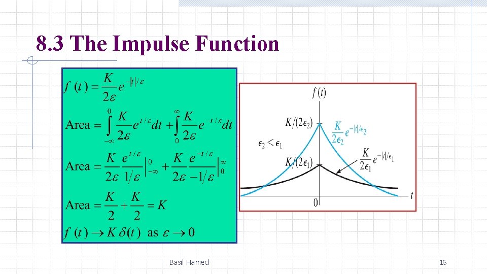 8. 3 The Impulse Function Basil Hamed 16 