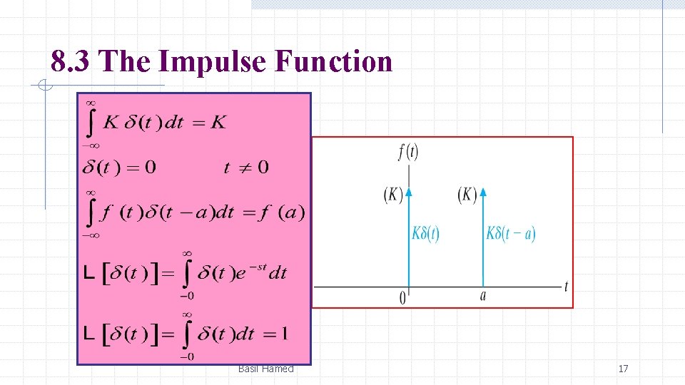 8. 3 The Impulse Function Basil Hamed 17 