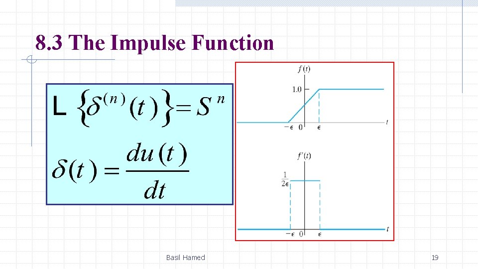 8. 3 The Impulse Function Basil Hamed 19 