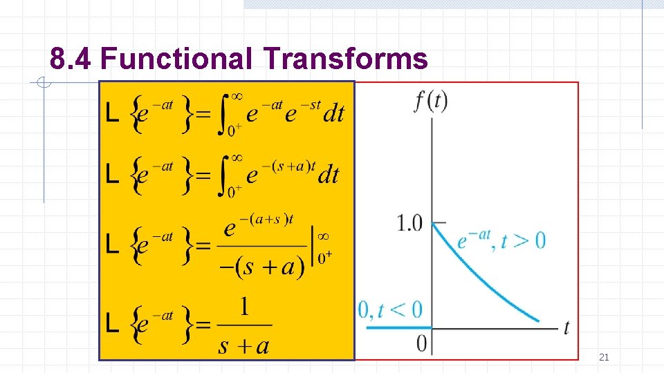 8. 4 Functional Transforms Basil Hamed 21 