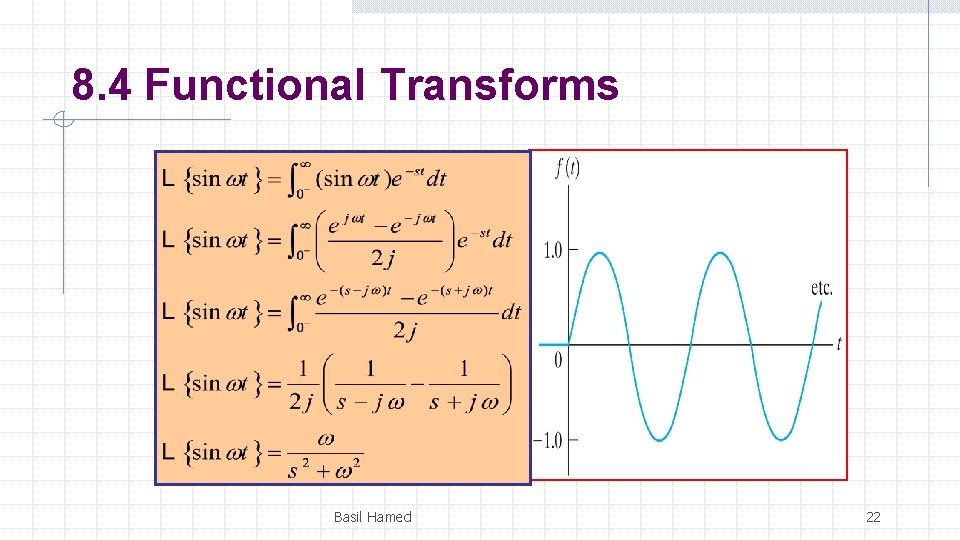 8. 4 Functional Transforms Basil Hamed 22 