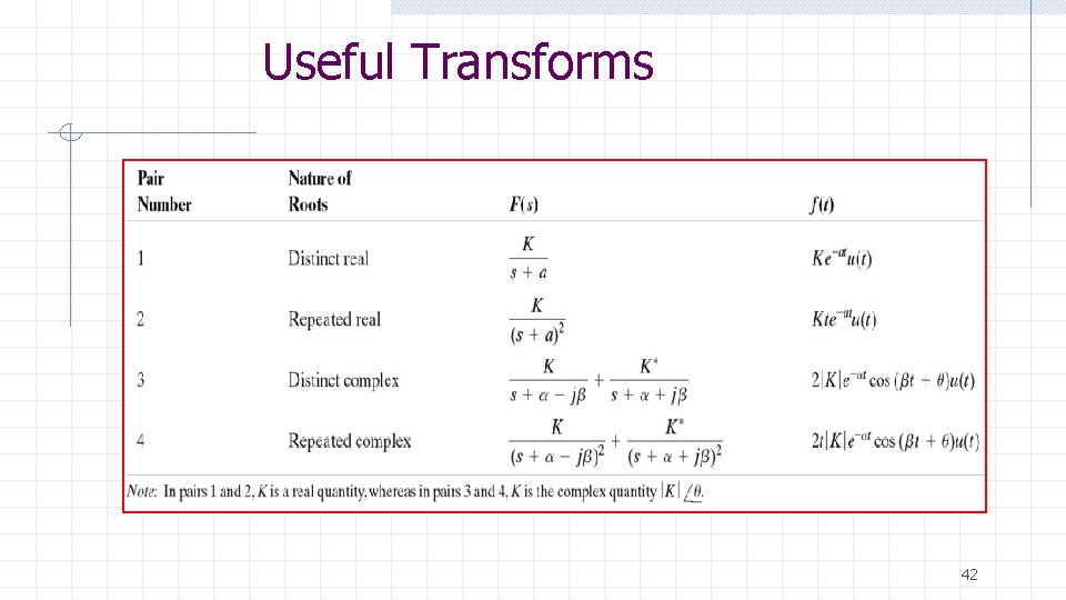 Useful Transforms 42 