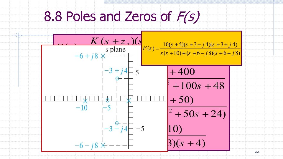 8. 8 Poles and Zeros of F(s) 44 