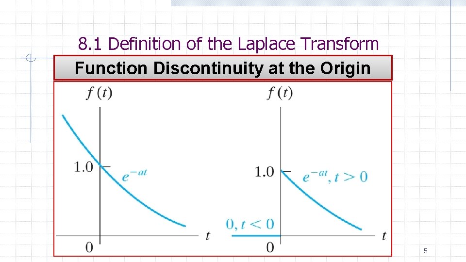 8. 1 Definition of the Laplace Transform Function Discontinuity at the Origin Basil Hamed