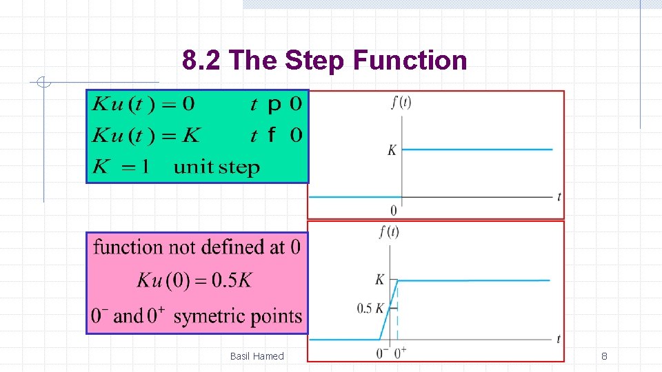 8. 2 The Step Function Basil Hamed 8 