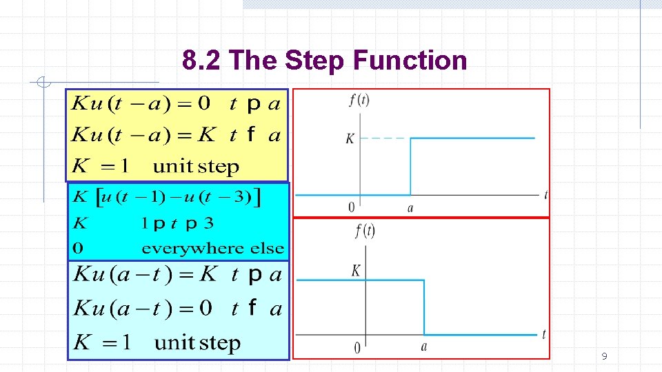 8. 2 The Step Function Basil Hamed 9 