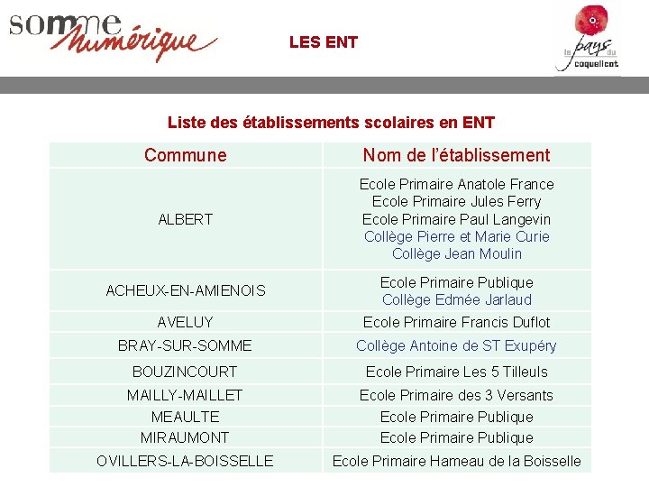 LES ENT Liste des établissements scolaires en ENT Commune Nom de l’établissement ALBERT Ecole