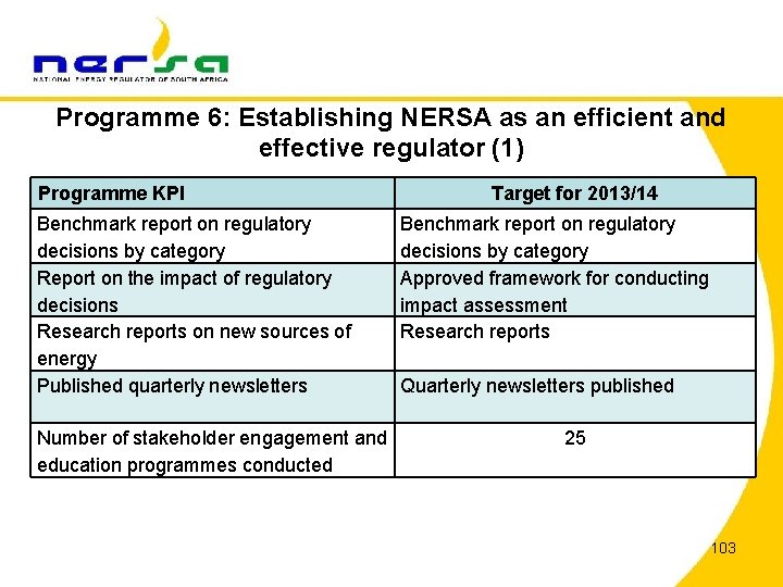 Programme 6: Establishing NERSA as an efficient and effective regulator (1) Programme KPI Benchmark