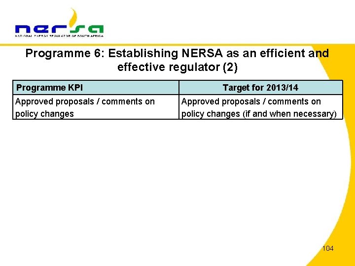 Programme 6: Establishing NERSA as an efficient and effective regulator (2) Programme KPI Approved