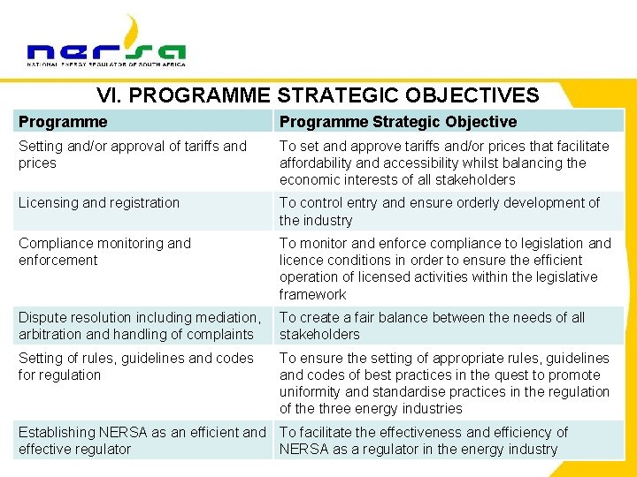 VI. PROGRAMME STRATEGIC OBJECTIVES Programme Strategic Objective Setting and/or approval of tariffs and prices