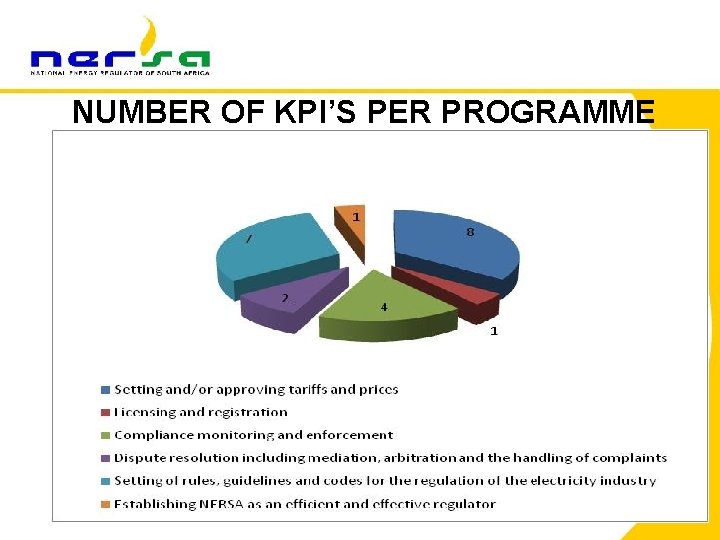NUMBER OF KPI’S PER PROGRAMME 55 