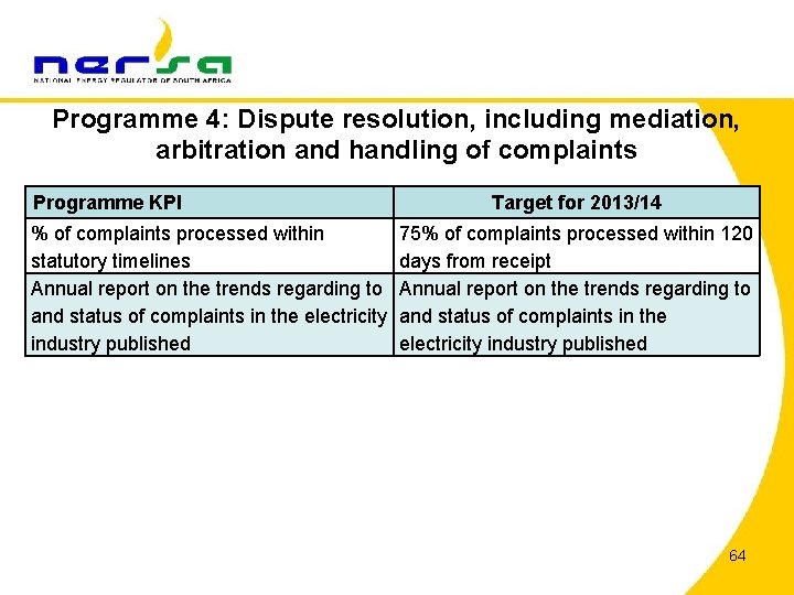 Programme 4: Dispute resolution, including mediation, arbitration and handling of complaints Programme KPI %