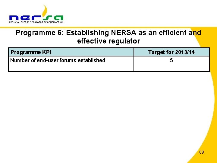 Programme 6: Establishing NERSA as an efficient and effective regulator Programme KPI Number of