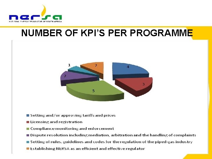 NUMBER OF KPI’S PER PROGRAMME 71 