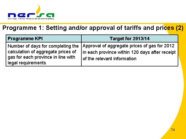Programme 1: Setting and/or approval of tariffs and prices (2) Programme KPI Target for