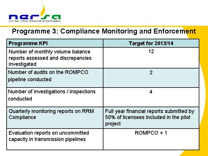 Programme 3: Compliance Monitoring and Enforcement Programme KPI Target for 2013/14 Number of monthly