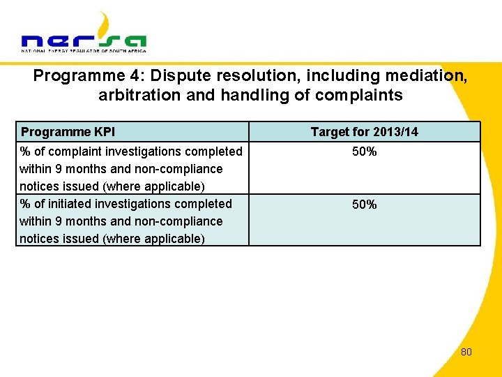 Programme 4: Dispute resolution, including mediation, arbitration and handling of complaints Programme KPI %