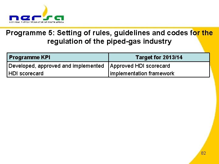 Programme 5: Setting of rules, guidelines and codes for the regulation of the piped-gas