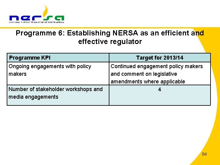 Programme 6: Establishing NERSA as an efficient and effective regulator Programme KPI Ongoing engagements