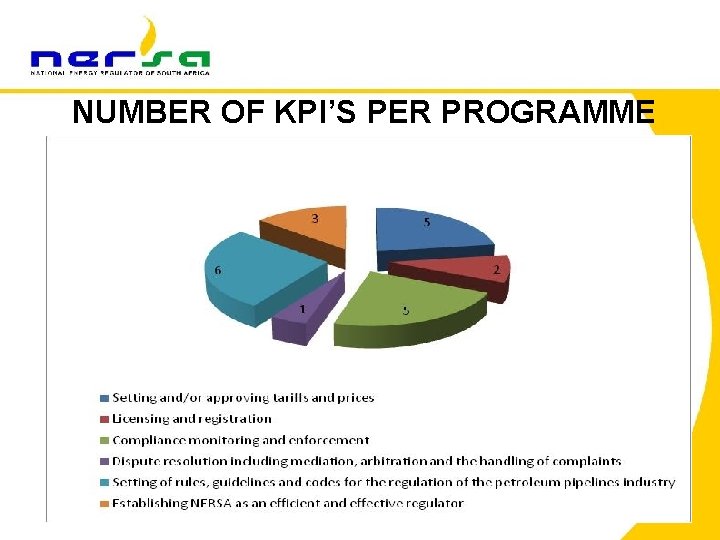 NUMBER OF KPI’S PER PROGRAMME 86 