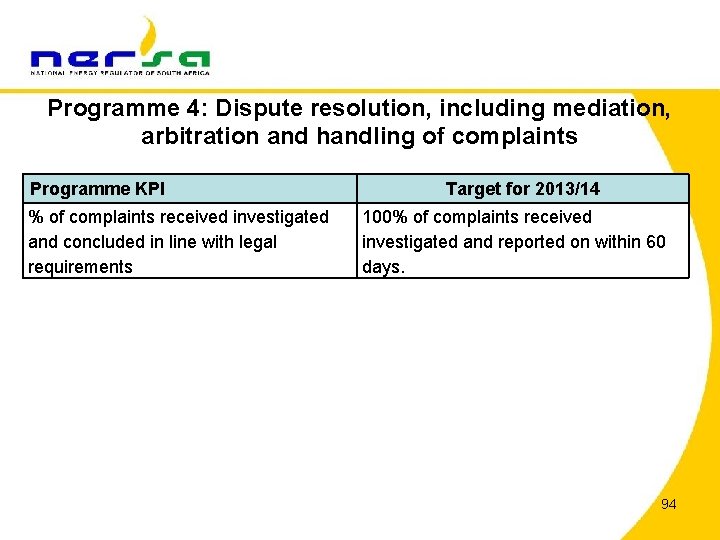 Programme 4: Dispute resolution, including mediation, arbitration and handling of complaints Programme KPI %