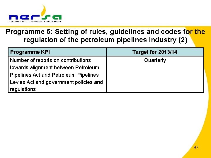 Programme 5: Setting of rules, guidelines and codes for the regulation of the petroleum