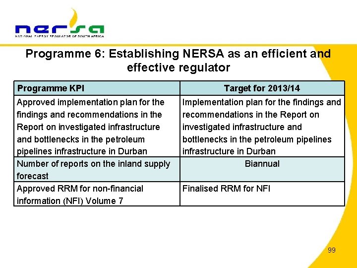 Programme 6: Establishing NERSA as an efficient and effective regulator Programme KPI Approved implementation