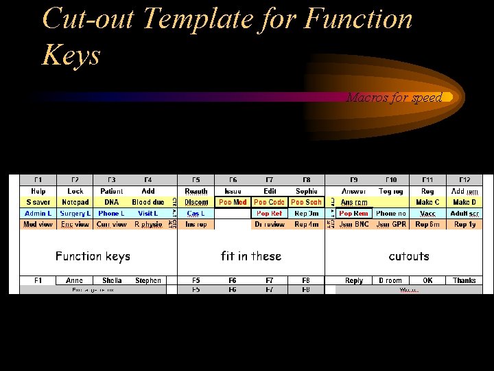 Cut-out Template for Function Keys Macros for speed 