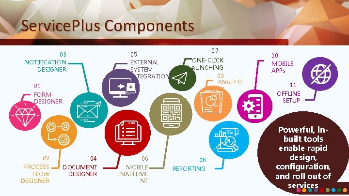 Service. Plus Components 05 EXTERNAL SYSTEM INTEGRATION 03 NOTIFICATION DESIGNER 01 FORMDESIGNER 02 04