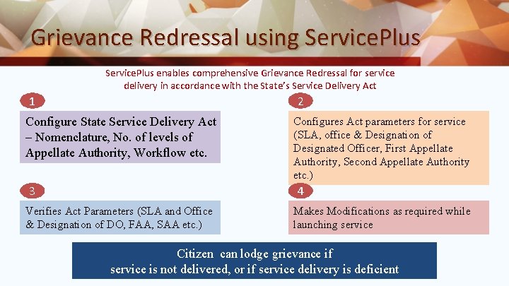 Grievance Redressal using Service. Plus enables comprehensive Grievance Redressal for service delivery in accordance