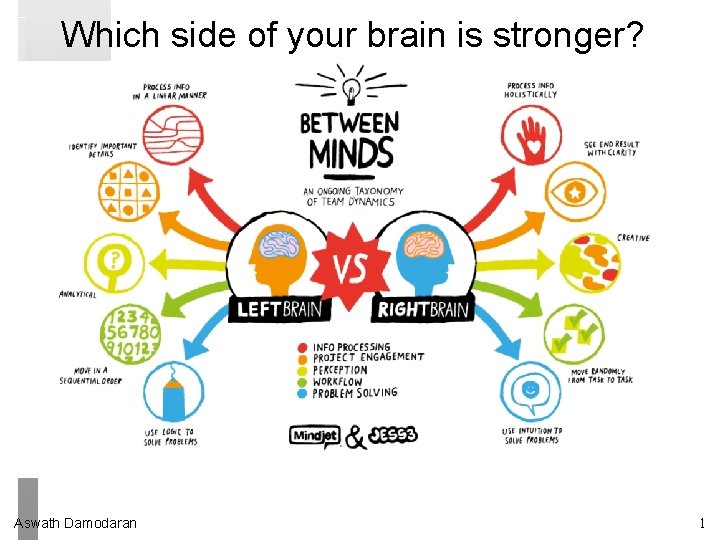 Which side of your brain is stronger? Aswath Damodaran 1 