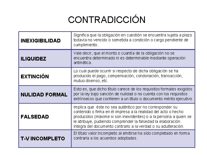 CONTRADICCIÓN INEXIGIBILIDAD Significa que la obligación en cuestión se encuentra sujeta a plazo todavía