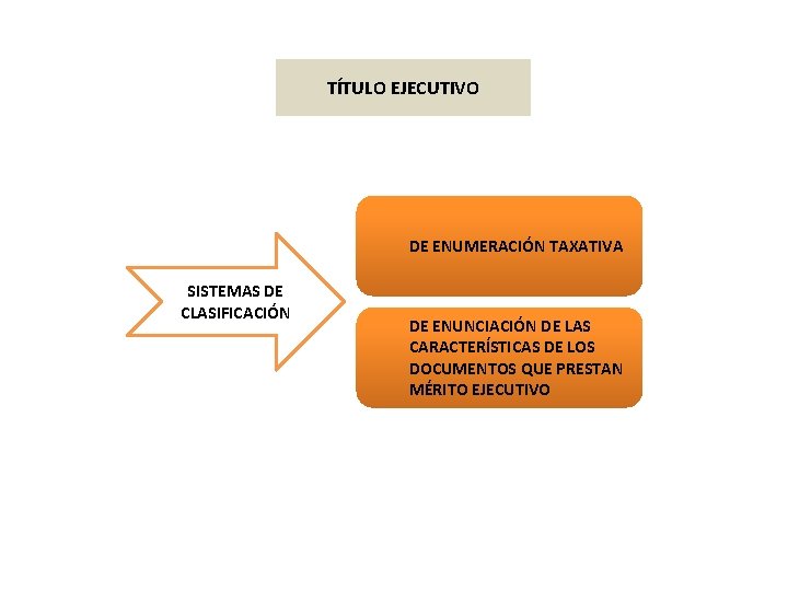 TÍTULO EJECUTIVO DE ENUMERACIÓN TAXATIVA SISTEMAS DE CLASIFICACIÓN DE ENUNCIACIÓN DE LAS CARACTERÍSTICAS DE