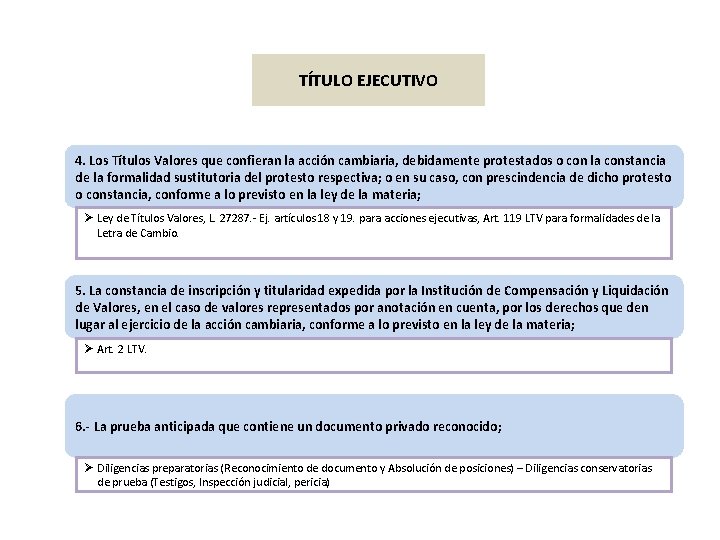 TÍTULO EJECUTIVO 4. Los Títulos Valores que confieran la acción cambiaria, debidamente protestados o