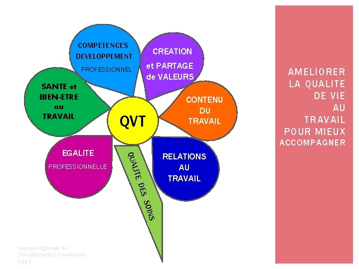 COMPETENCES DEVELOPPEMENT CREATION PROFESSIONNEL et PARTAGE de VALEURS SANTE et BIEN-ETRE au TRAVAIL QVT