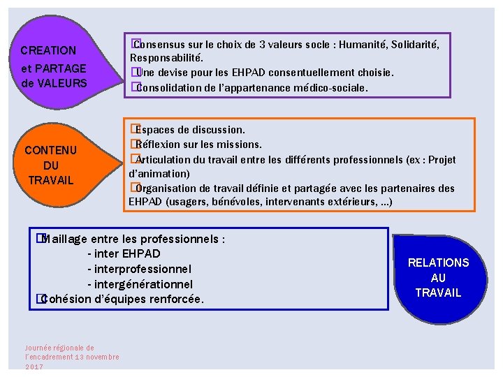 CREATION et PARTAGE de VALEURS CONTENU DU TRAVAIL � Consensus sur le choix de