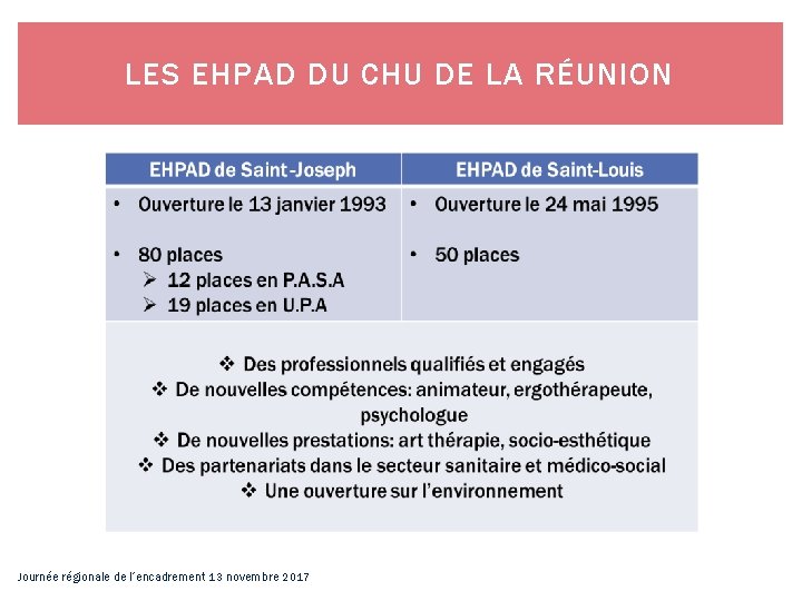 LES EHPAD DU CHU DE LA RÉUNION Journée régionale de l’encadrement 13 novembre 2017