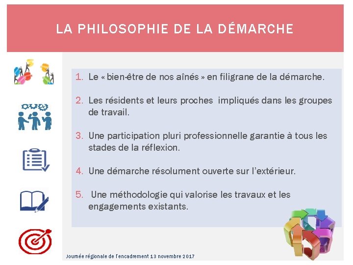 LA PHILOSOPHIE DE LA DÉMARCHE 1. Le « bien-être de nos aînés » en