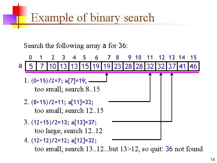 Example of binary search Search the following array a for 36: 0 1 2