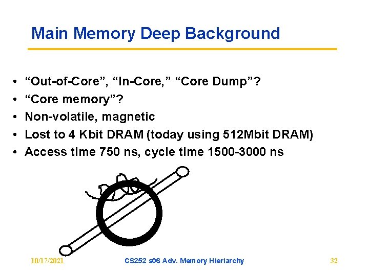 Main Memory Deep Background • • • “Out of Core”, “In Core, ” “Core
