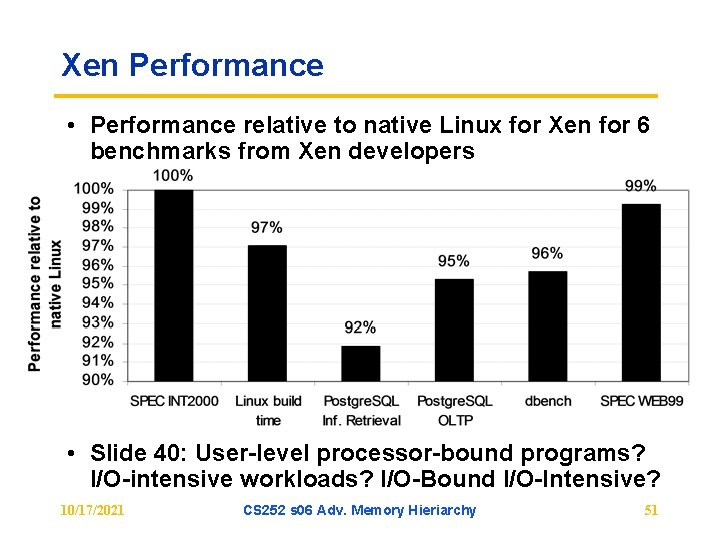 Xen Performance • Performance relative to native Linux for Xen for 6 benchmarks from