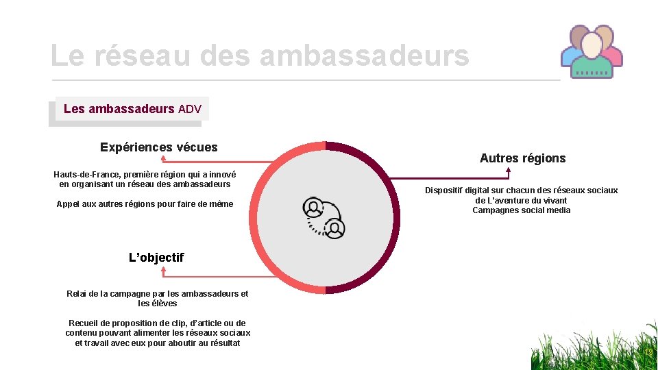 Le réseau des ambassadeurs Les ambassadeurs ADV Expériences vécues Hauts-de-France, première région qui a