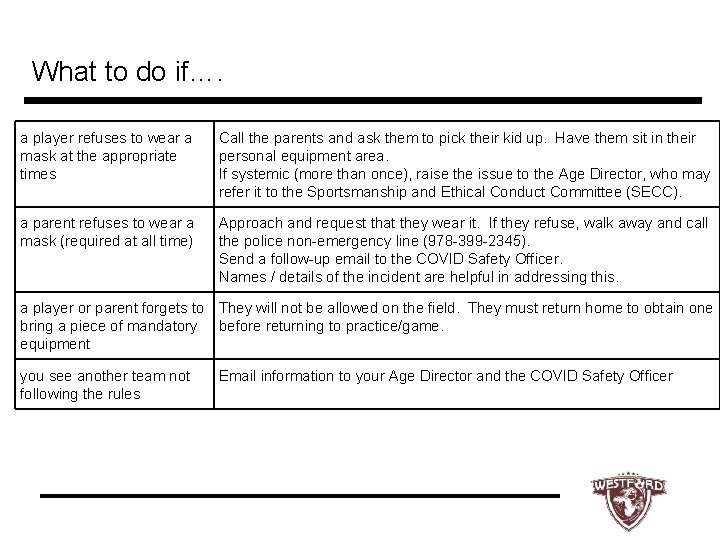What to do if…. a player refuses to wear a mask at the appropriate
