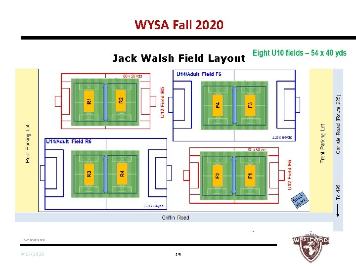 WYSA Fall 2020 Jack Walsh Field Layout • Footnote area 9/17/2020 19 
